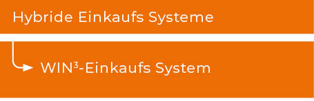 Der Strategische Einkauf von Welt-Klasse Unternehmen-Summary 3 Hybride-Einkaufs-System